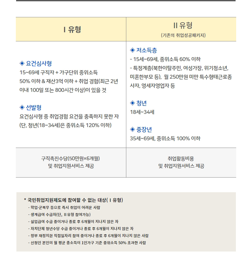 국민취업지원제도 정보안내